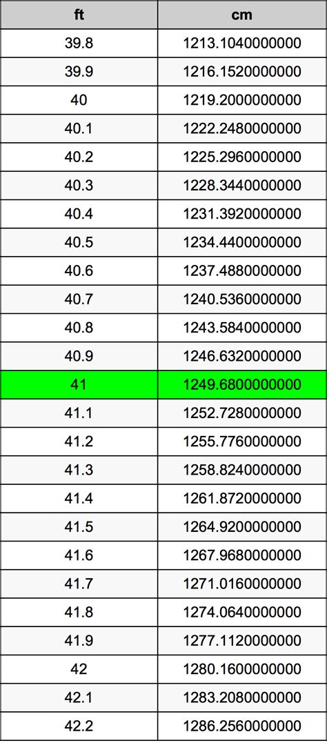 4*5尺多大|英尺 到 厘米 转换器